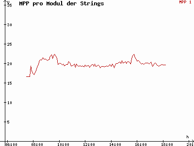 Grafik 2008-03-08