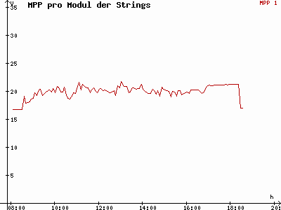Grafik 2008-10-01