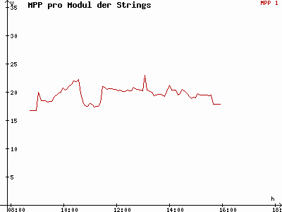 Grafik 2008-12-15