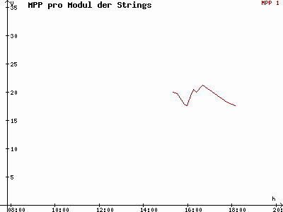 Grafik 2011-03-06
