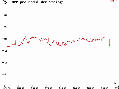 Grafik 2012-06-01