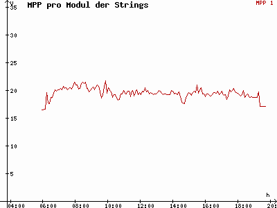 Grafik 2012-06-19