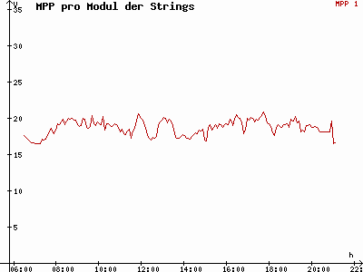 Grafik 2012-07-18