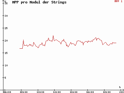 Grafik 2012-09-19
