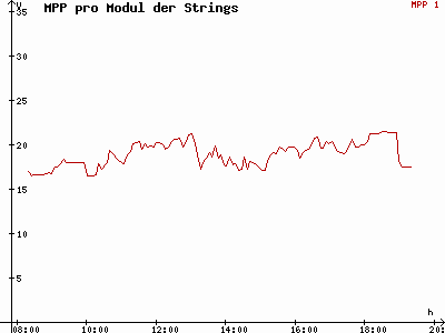 Grafik 2012-09-24