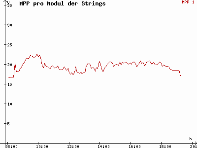 Grafik 2012-09-28