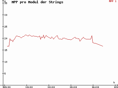 Grafik 2012-11-01