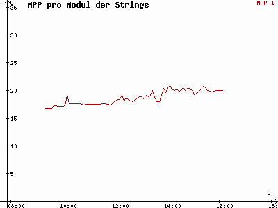 Grafik 2014-01-03