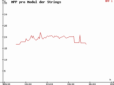 Grafik 2014-01-04