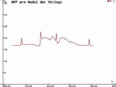 Grafik 2014-01-06