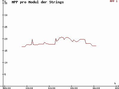 Grafik 2014-01-21