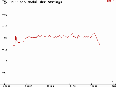 Grafik 2014-01-29