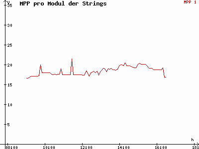 Grafik 2014-02-01