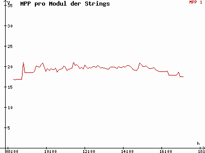 Grafik 2014-02-02