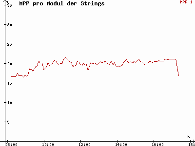 Grafik 2014-02-11