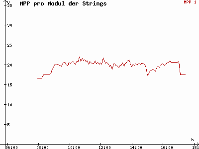 Grafik 2014-02-17