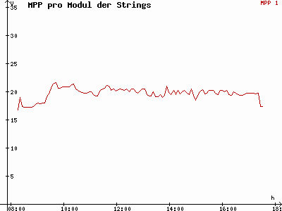 Grafik 2014-02-19