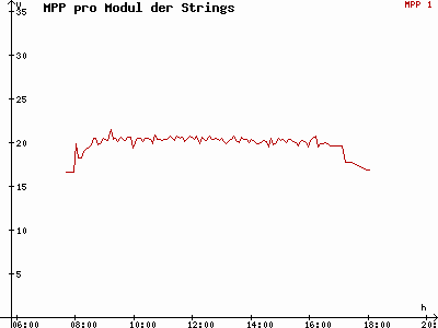 Grafik 2014-03-01