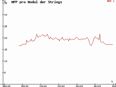 Grafik 2014-03-04
