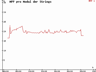 Grafik 2014-03-26