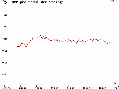Grafik 2014-03-31