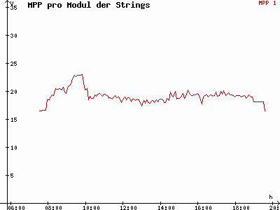 Grafik 2014-04-01