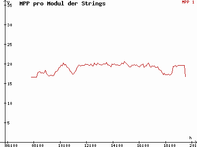 Grafik 2014-04-05