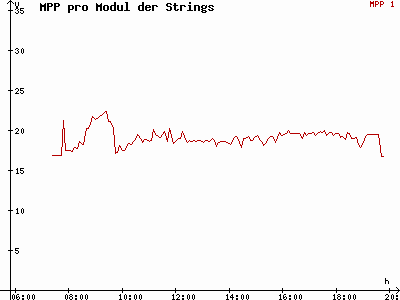 Grafik 2014-04-06