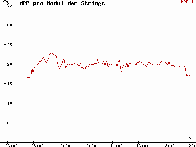 Grafik 2014-04-08
