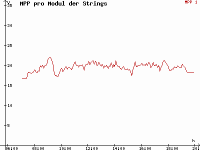 Grafik 2014-04-09