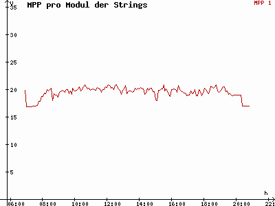 Grafik 2014-05-23