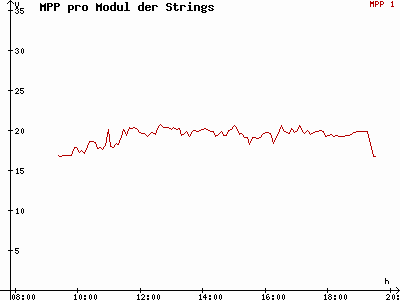Grafik 2014-10-11