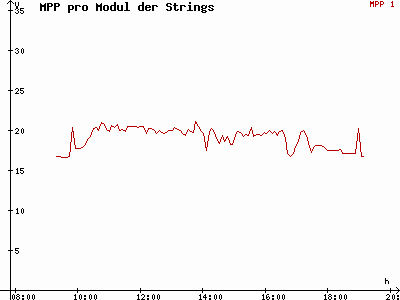 Grafik 2014-10-14
