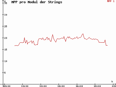 Grafik 2014-10-15