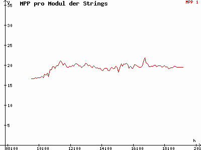 Grafik 2014-10-16
