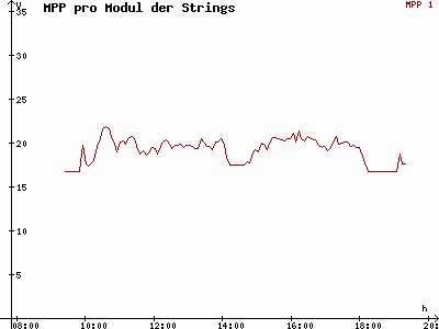 Grafik 2014-10-21