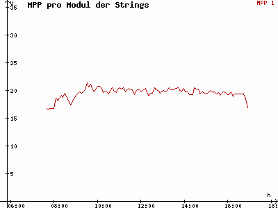 Grafik 2014-10-31