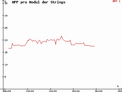Grafik 2014-11-28
