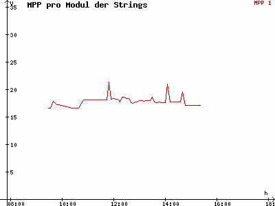 Grafik 2014-12-01