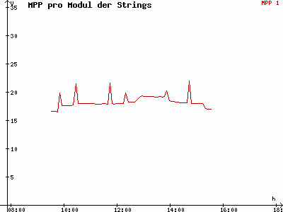 Grafik 2014-12-02