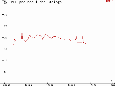 Grafik 2014-12-21