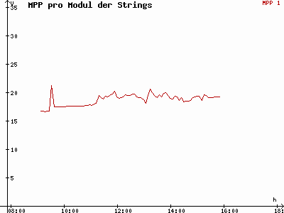 Grafik 2015-01-09