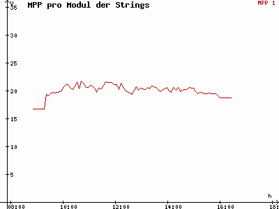 Grafik 2015-01-11