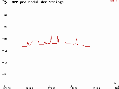 Grafik 2015-01-12