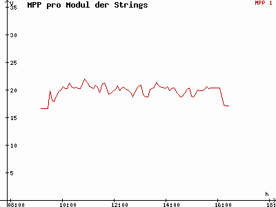 Grafik 2015-01-15