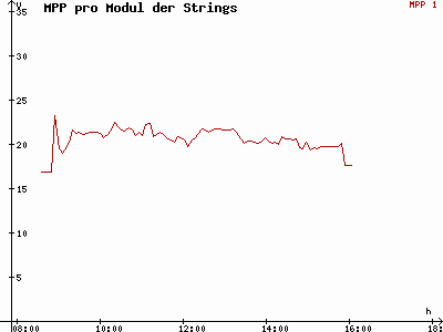 Grafik 2015-01-21