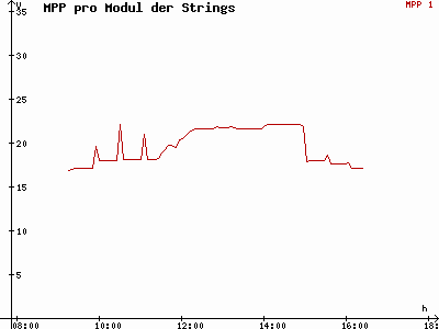 Grafik 2015-01-22