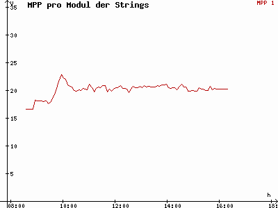 Grafik 2015-02-01