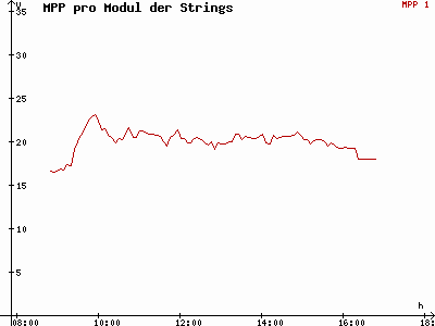 Grafik 2015-02-02