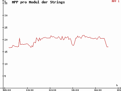 Grafik 2015-02-08